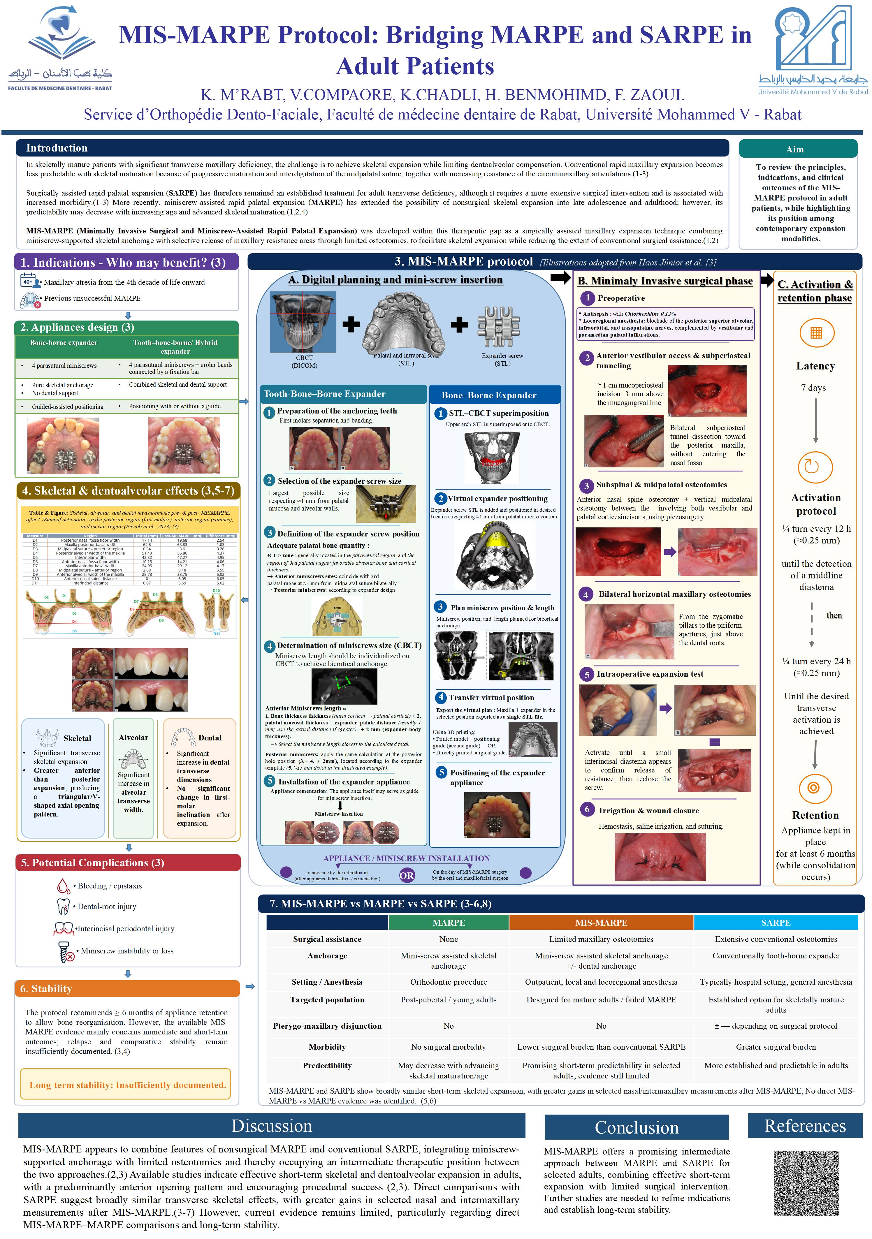 MIS-MARPE Protocol: Bridging MARPE and SARPE in Adult Patients
