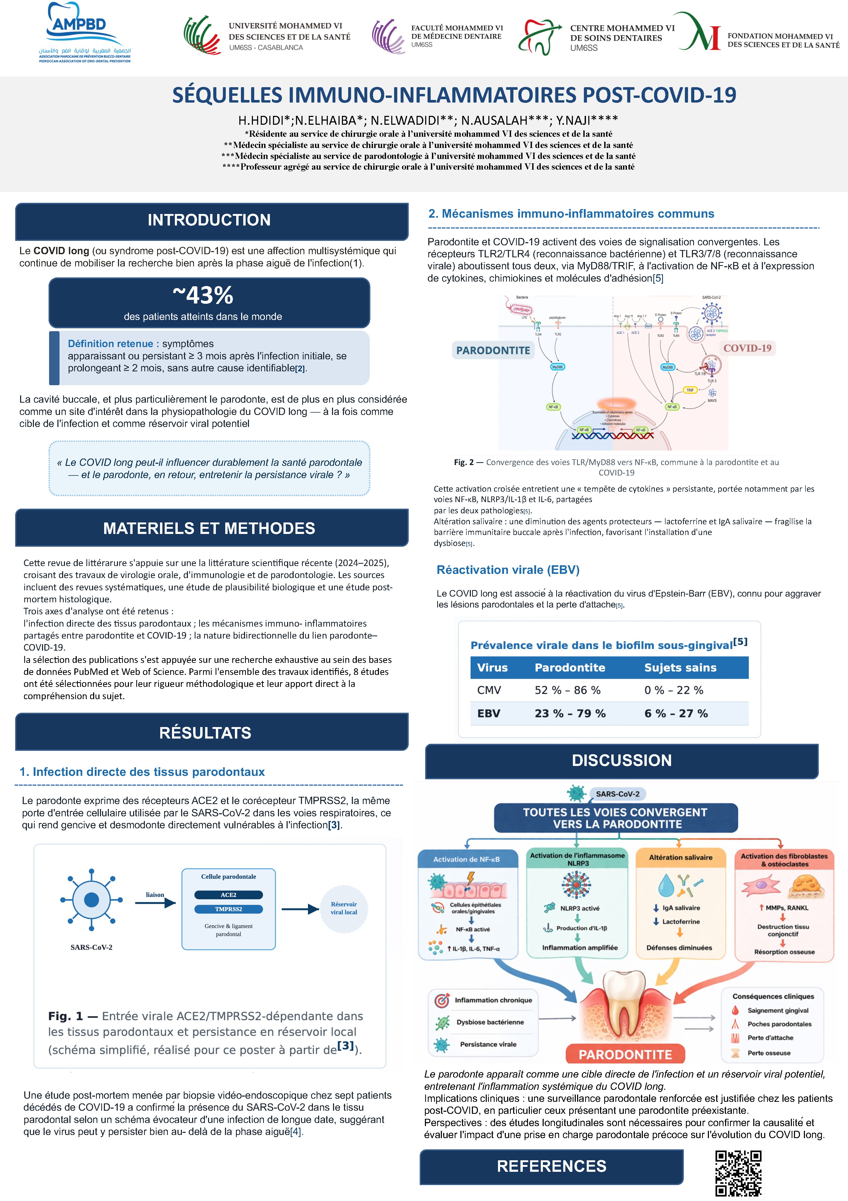 Séquelles immuno-inflammatoires post-COVID-19