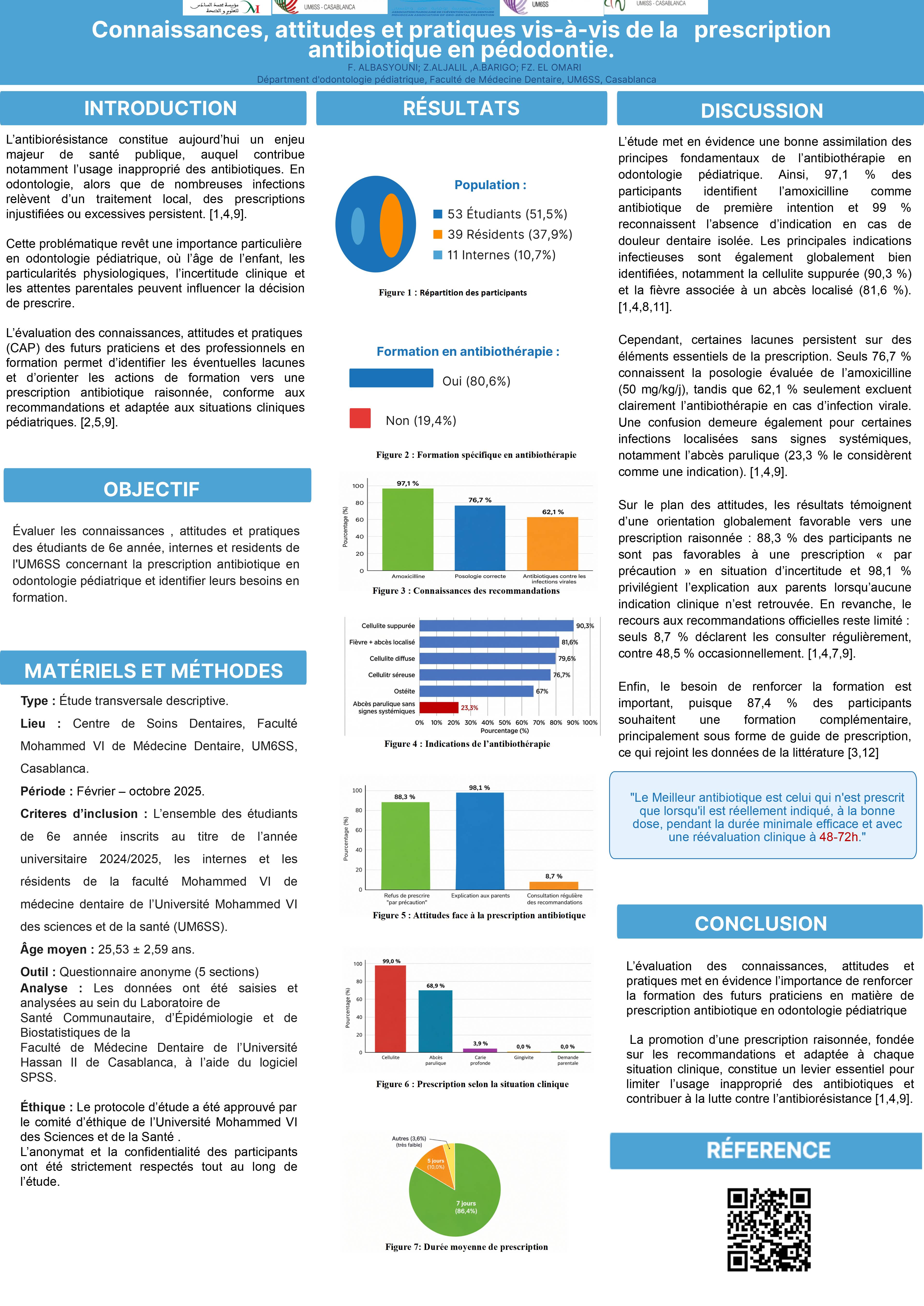 Connaissances, attitudes et pratiques vis-à-vis de la prescription antibiotique en pédodontie